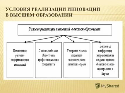 Внедрение в образовании