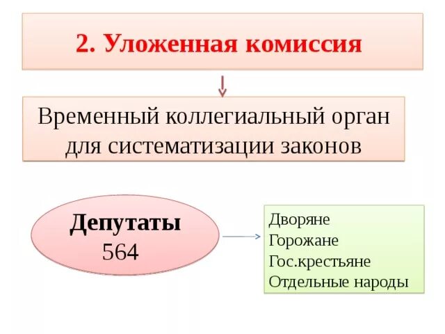 Внутренняя и внешняя политика Екатерины II. Внутренняя и внешняя политика Екатерины 2 таблица. Внутренняя политика Екатерины 2. Внутренняя политика Екатерины II таблица. Религиозная политика екатерины второй