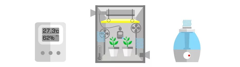 Температура в гроубоксе. Увлажнитель воздуха в гроубокс. Гроубокс схема чертеж. Датчик влажности в гроубоксе. Увлажнение в гроубоксе.