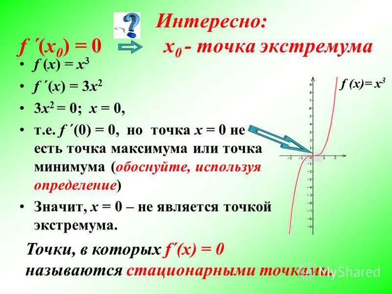 Найти точки при которых x 1. Точки области определения. как найти максимум и минимум функции. область определения функции у х2. область определения х.