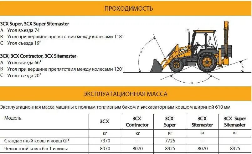 Экскаватор погрузчик Джисиби 3сх вес. Трактор JCB 3cx бак. Погрузчик JCB 3cx расход топлива. Погрузчик JCB 3cx технические характеристики. Расхода топлива тракторов в час