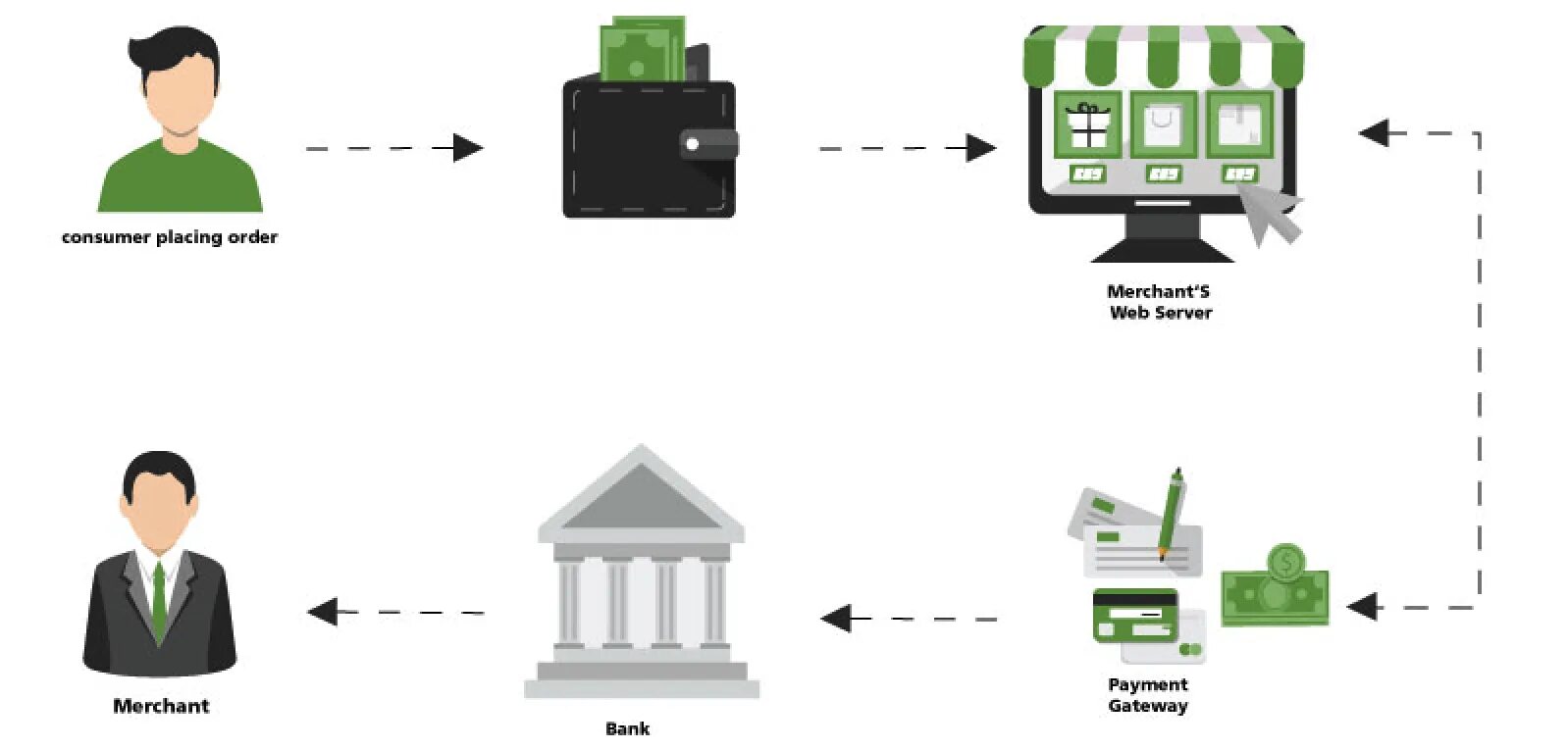 Replacing order