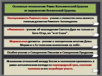 Основы католической веры