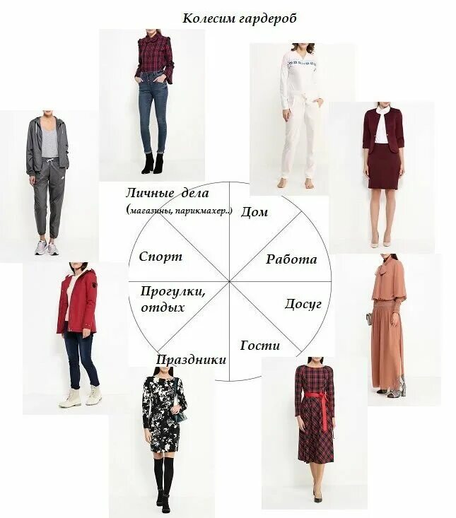 чек лист капсульного гардероба. минимальный количество одежды. минимальный количество одежды. минимальный количество одежды. минимальный количество одежды.