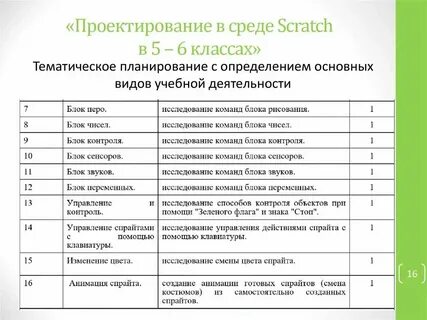 Проектная работа 11 класс темы