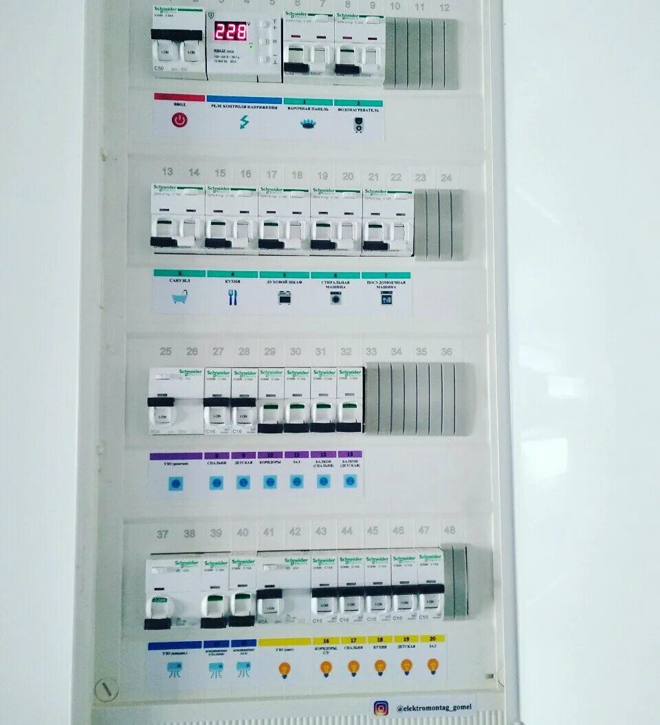 Маркировка щитков. Маркировка щитка электрического. Маркировка щитков эп. Маркировка корпуса щита электрического. Наклейки для электрощитов.