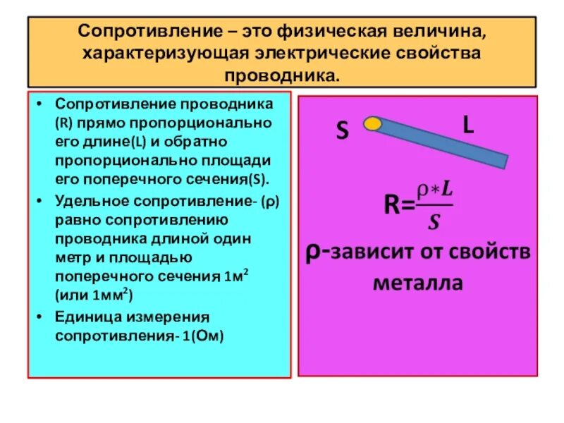 В чем заключается физика