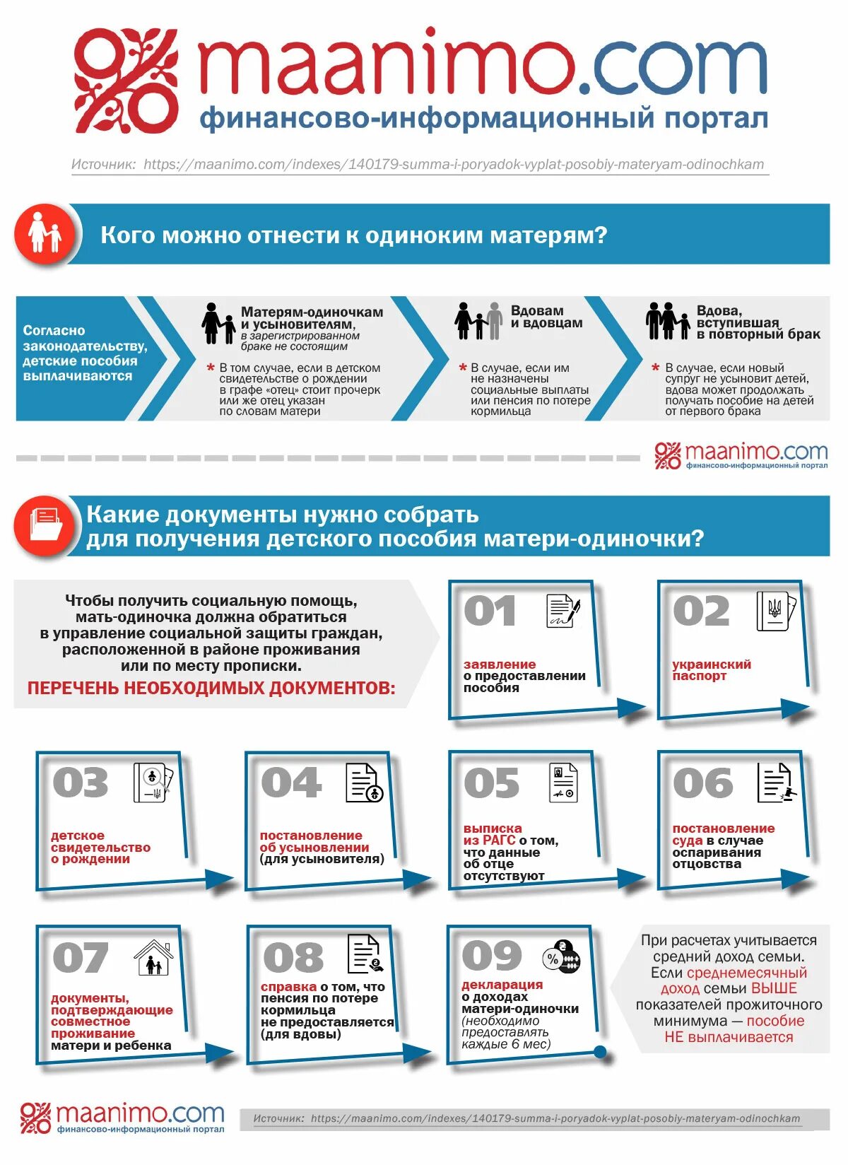 Пособия матерям одиночкам. Мать одиночка выплаты. Выплаты матерям-одиночкам в 2022. Выплаты матерям-одиночкам в 2021. Социальная выплата одиноким родителям