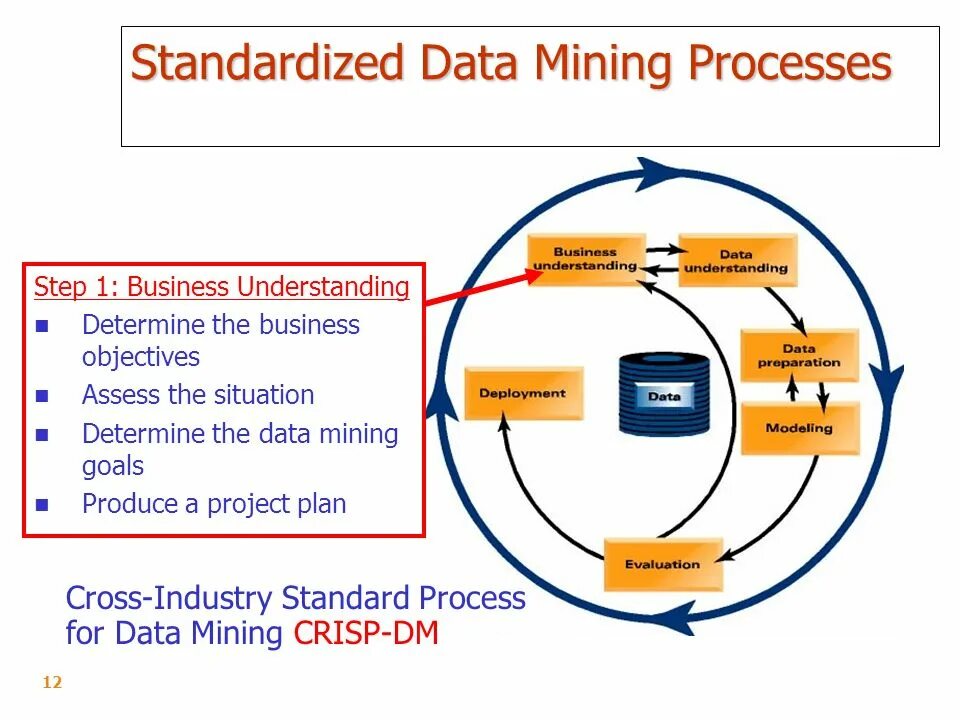 Процесс data Mining. Модели data Mining. Инструменты data Mining. Этапы data Mining. Как найти data data