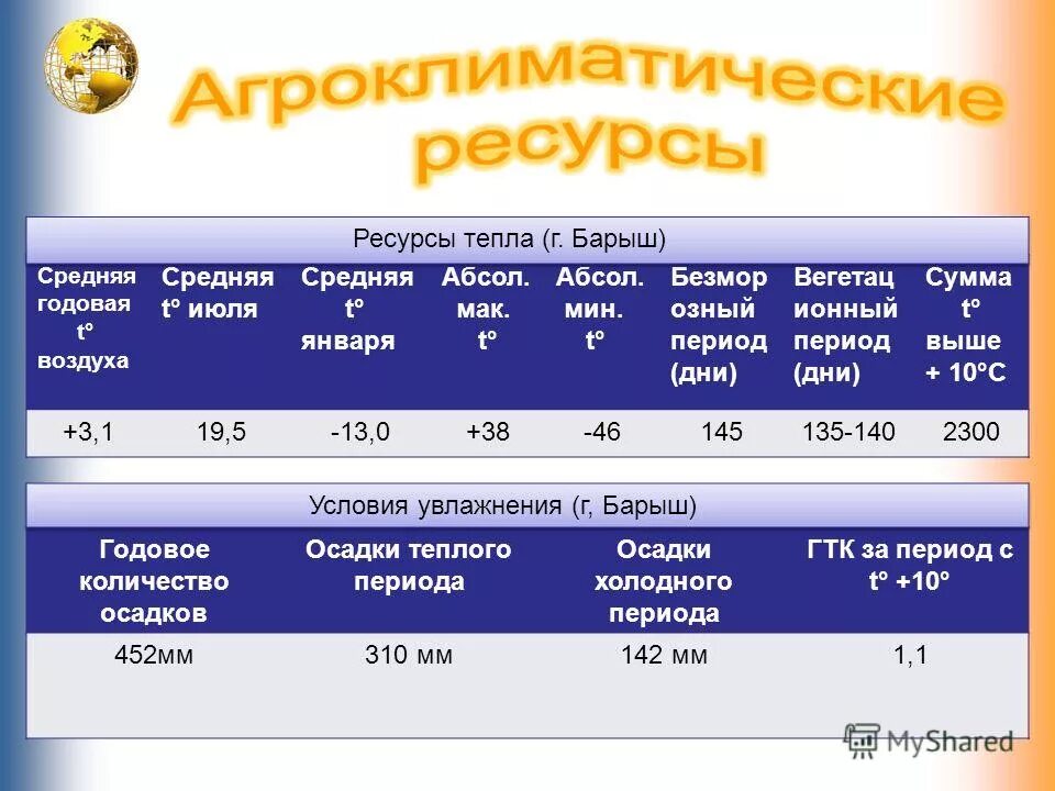 Осадки теплого времени