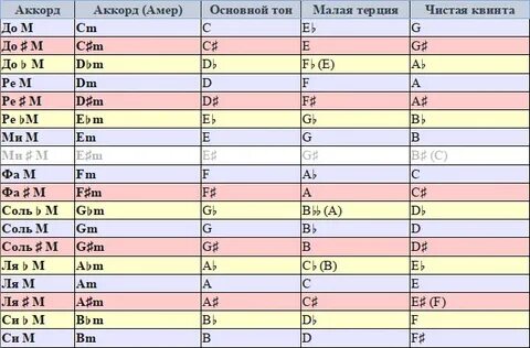 Минус на тон ниже