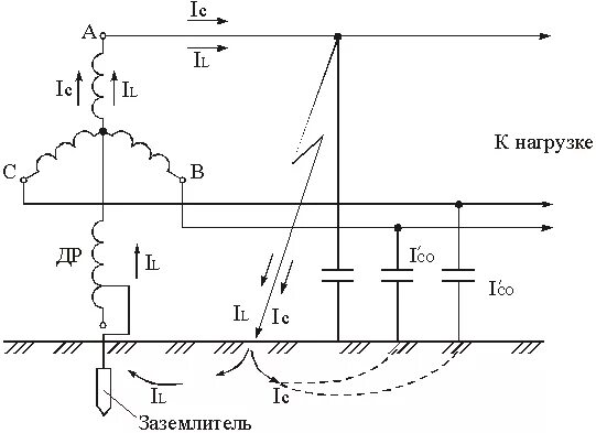 эффективно заземленные сети. эффективно заземленная нейтраль 110 кв. эффективно заземленная нейтраль трансформатора. эффективно заземленные сети. схема заземления трансформатора.