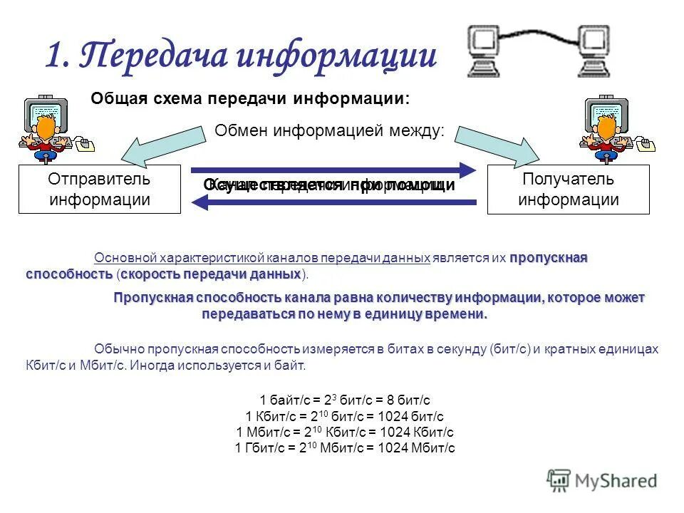 Отправитель информации