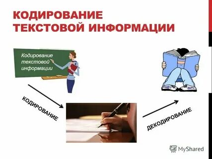 Текстовая информация на сайте