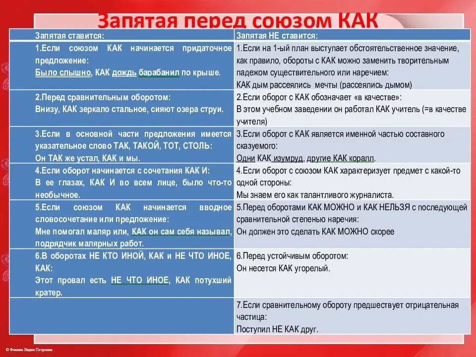 Также поступило предложение. Когда ставится запятая перед союзом как. Запятая перед как. Запятая перед и. Запятая перед союзом как.