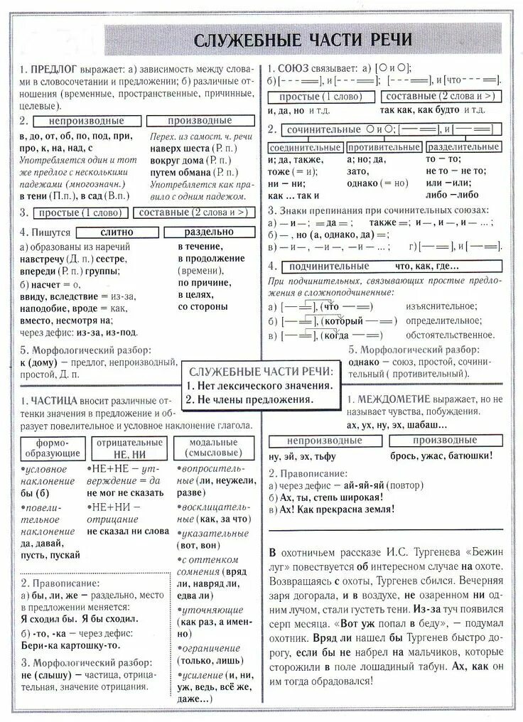 Предлоги задание егэ. Служебные части речи 7 класс таблица с примерами. правописание служебных частей речи таблица. служебные части речи. правописание союзов и частиц. частицы союзы предлоги таблица для егэ.