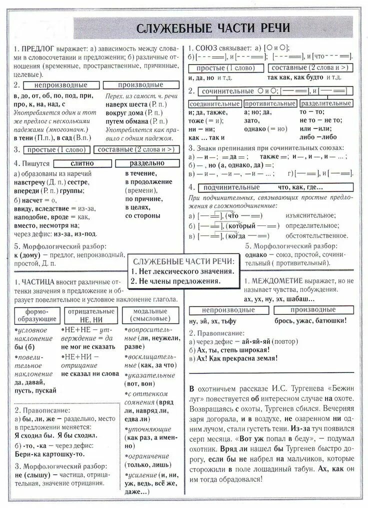 Служебные части речи 7 класс контрольная работа. Русский язык служебные части речи шпаргалка. Правописание служебных частей речи таблица 7 класс. Служебные части речи. Правописание союзов и частиц. Служебные части речи таблица ЕГЭ.