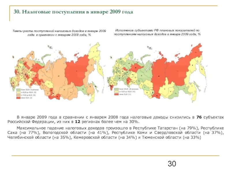 Социально экономического положения регионов. Субъекты РФ В 2009 году. Субъекты РФ Тюменская область. Число аналогичных по статусу субъектов РФ Тюменской области.