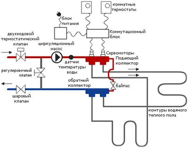 Какую температуру выставлять на теплом полу