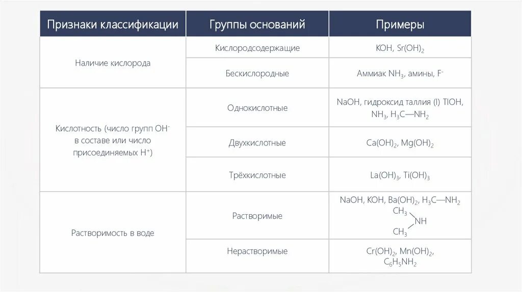 Гидроксид кальция температура. Классификация гидроксида кальция. Кислотность гидроксидов. Кислотность гидроксида кальция. Кислотность кальция.