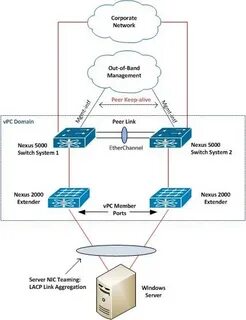 Network out