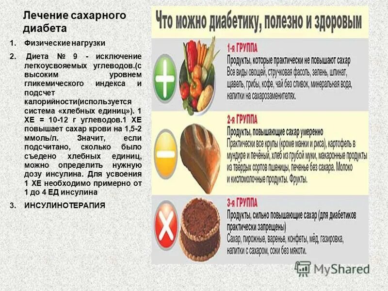 Список углеводов которые нельзя. Углеводы для диабетиков. Диетотерапия сахарного диабета. Список продуктов при диабете. Диета по сахарному диабету.