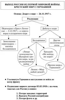Схема первая
