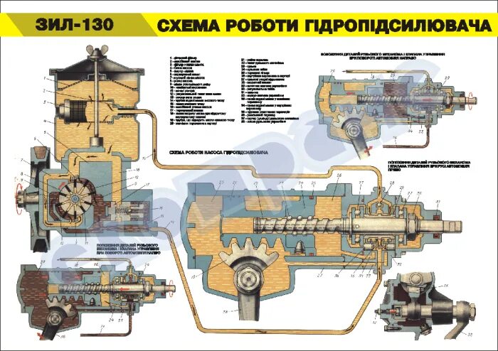 Гидроусилитель зил 131. Гидроусилитель руля ЗИЛ 131. Рулевое управление ЗИЛ 131 С гидроусилителем. Насос рулевой ЗИЛ 131. Масляный насос рулевого управления ЗИЛ-131.