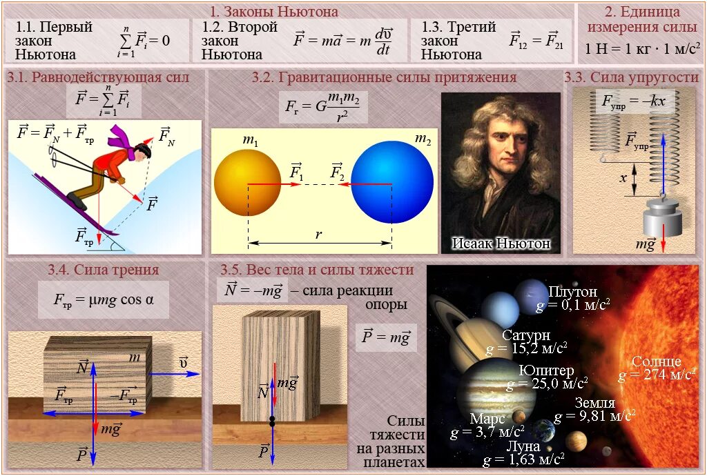 Физические законы. Плакат по физике. Законы физики. Учебные плакаты по физике. Интересные плакаты по физике.