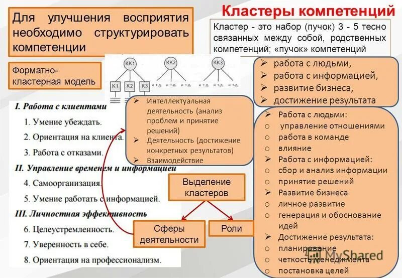 Информационная компетентность педагога. Умение работать с информацией. Компетенция работы с информацией. Базовые навыки компетенции. Компетенция работа с информацией.
