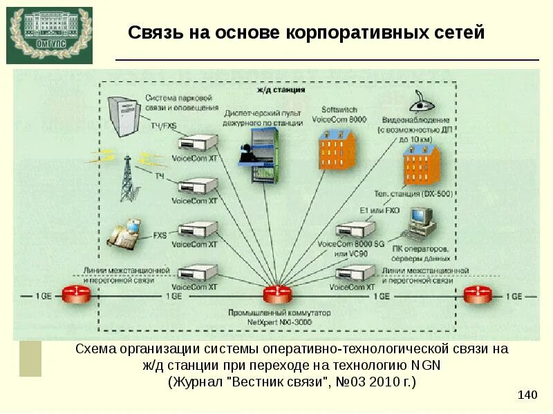 Система телемеханики. Системы телемеханики в энергетике. Структура системы телемеханики. Телемеханика для презентации. Системы и устройства автоматики телемеханики