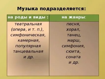 Группа это какой род