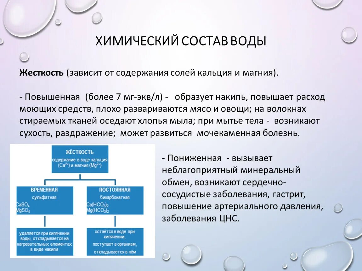 Основной состав воды