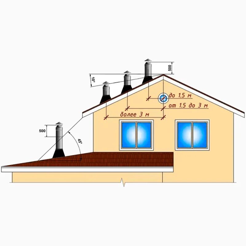 Вытяжка в частной котельной. Высота вентканалов над кровлей. Схема установки вытяжной трубы на крыше. Высота установки дымохода над крышей. Высота вентканалов над плоской крышей.