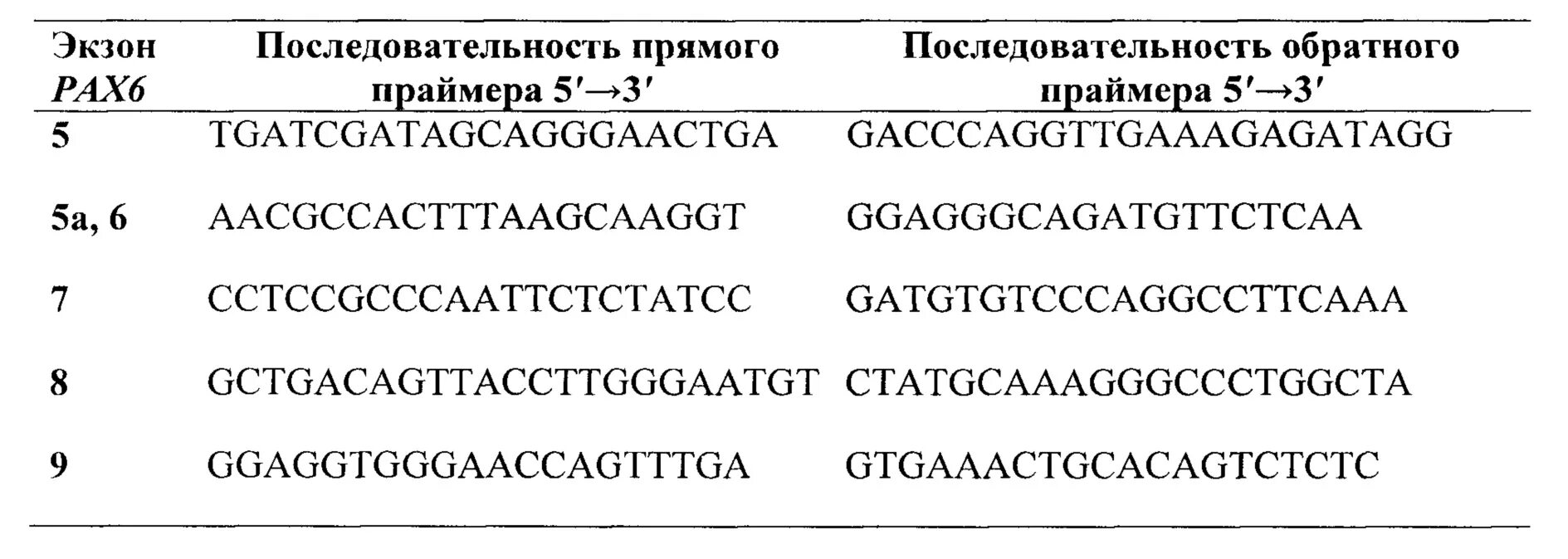 WAGR синдром диагностика.