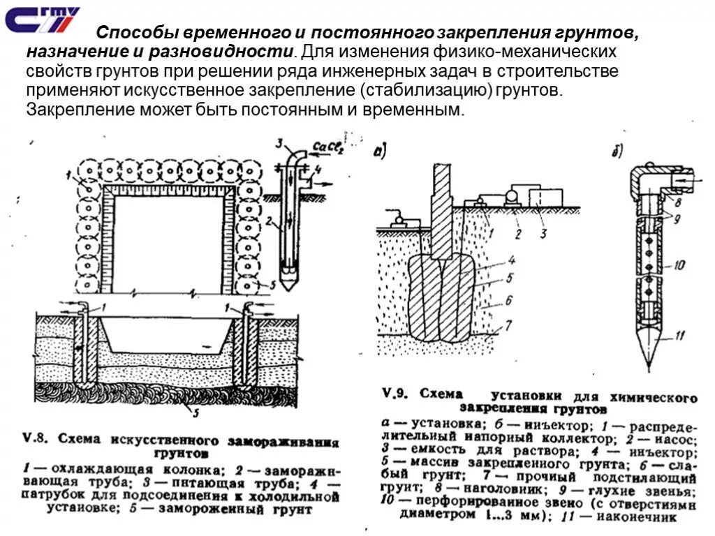 Заморозка грунта. Схема искусственного замораживания грунта. Схема термического закрепления грунтов. Искусственное Замораживание грунтов схема. Электрохимическое закрепление грунтов в строительстве схема.