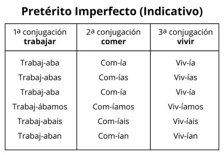 Preterito испанский