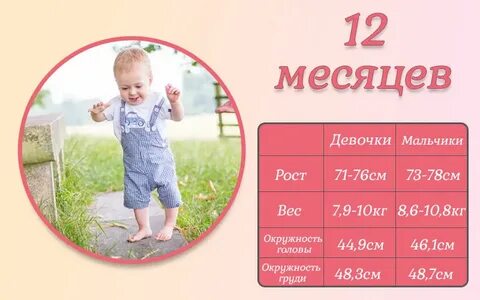 Неделю в 9 10 месяцев