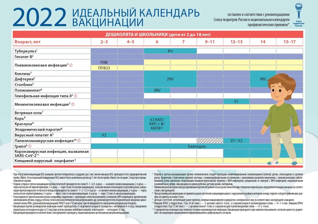 Календарь прививок манту