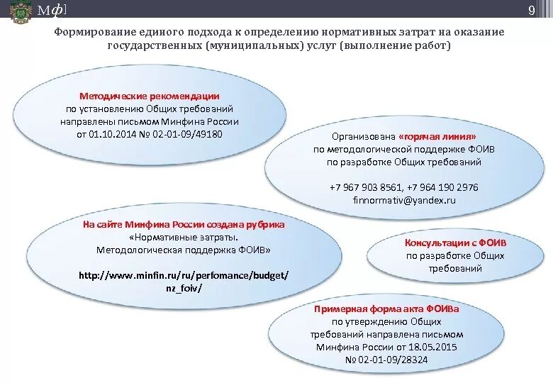 Затраты на оказание услуг государственных муниципальных