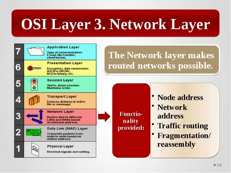 Start layer. Network layer. nets solution.