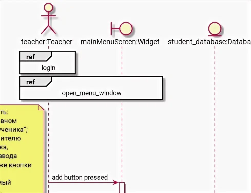 Фаулер uml основы. Plant uml диаграмма последовательности. uml sequence diagram if else. sequence diagram if. диаграмма последовательности if else.