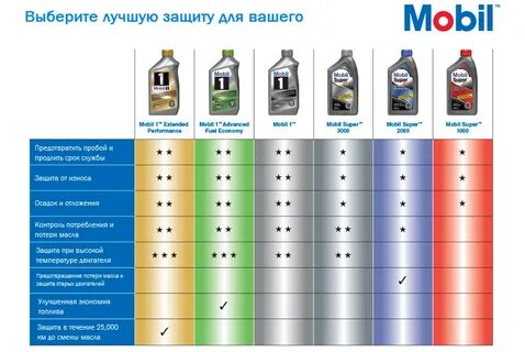 Какой лучше выбрать под