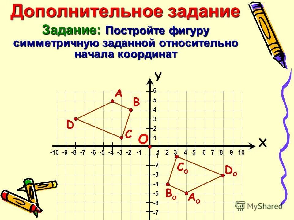 Относительно чего именно. Симметрия относительно начала координат. Задания на построение симметричных фигур. Симметрии относительно начала ординат. Точки симметричные начала координат.