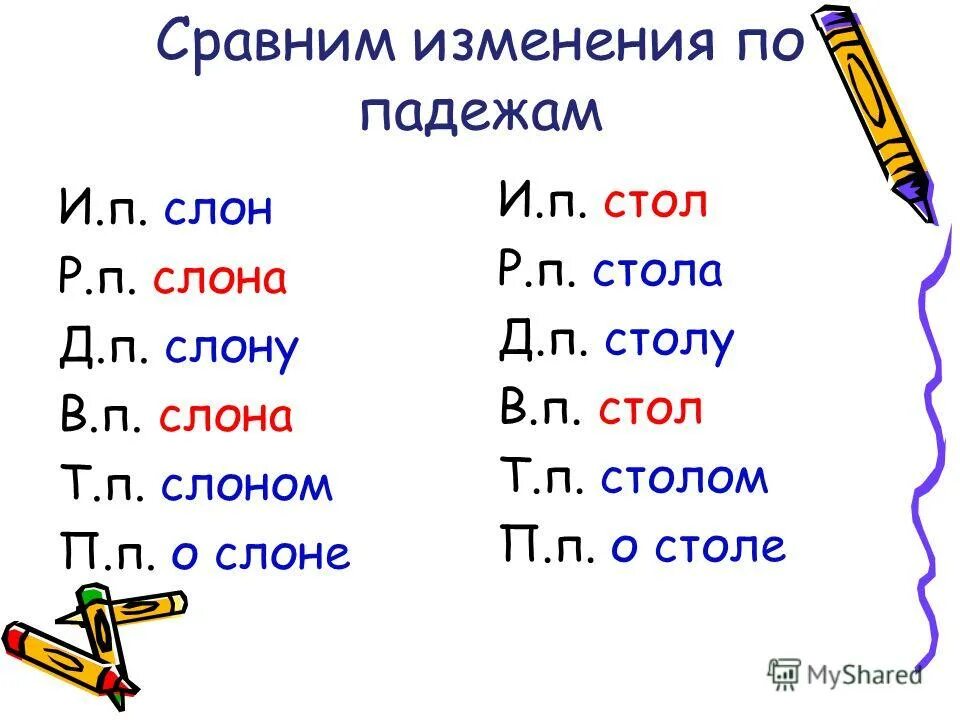 склонение существительных в русском языке 3 класс. склонение имени существительного. слова по падежам. склонять по падежам слово слон. склонения существительных таблица.
