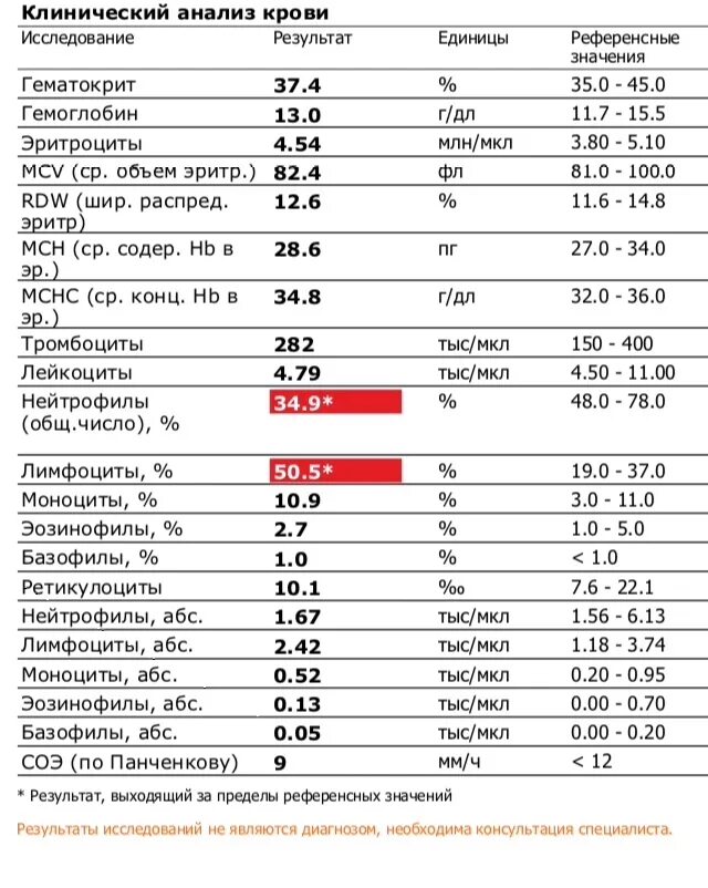 Калькулятор пг мл. Общий анализ крови показатели нормы. Анализ крови нейтрофилы лимфоциты норма. Показатели анализа крови расшифровка норма у женщин. Анализ крови лимфоциты норма у женщин.