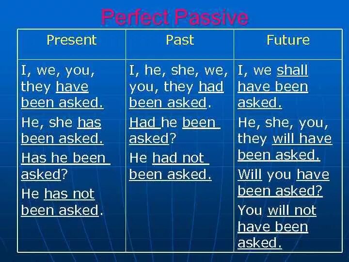 Shall have been asked. Present perfect simple пассивный залог. Пассивный залог present perfect. Perfect simple страдательный залог. Active perfect Passive perfect.