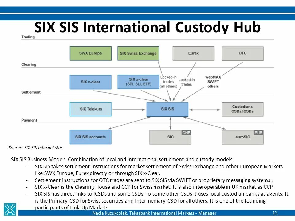 Menu planning текст перевод. Six sis. Банк кастодиан. Enabling linkages модель. Six sis.