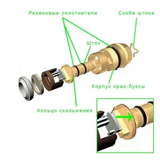 Ремонт буксы