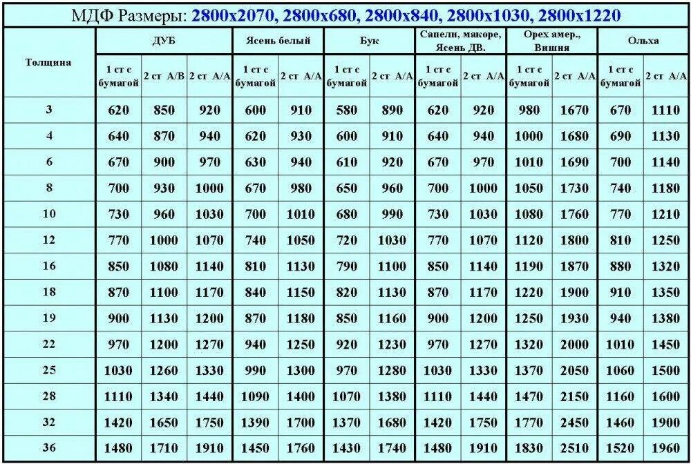 Сколько нужно торпед. Вес плиты МДФ 16 мм 2800х2070. Вес лист МДФ 16 мм 2750 1830. Вес 1 листа ЛДСП 16 мм. МДФ вес листа 16 мм.